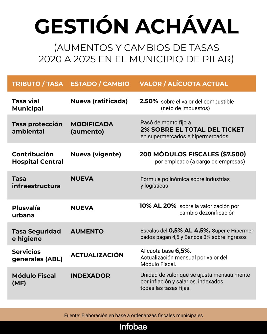 infografia