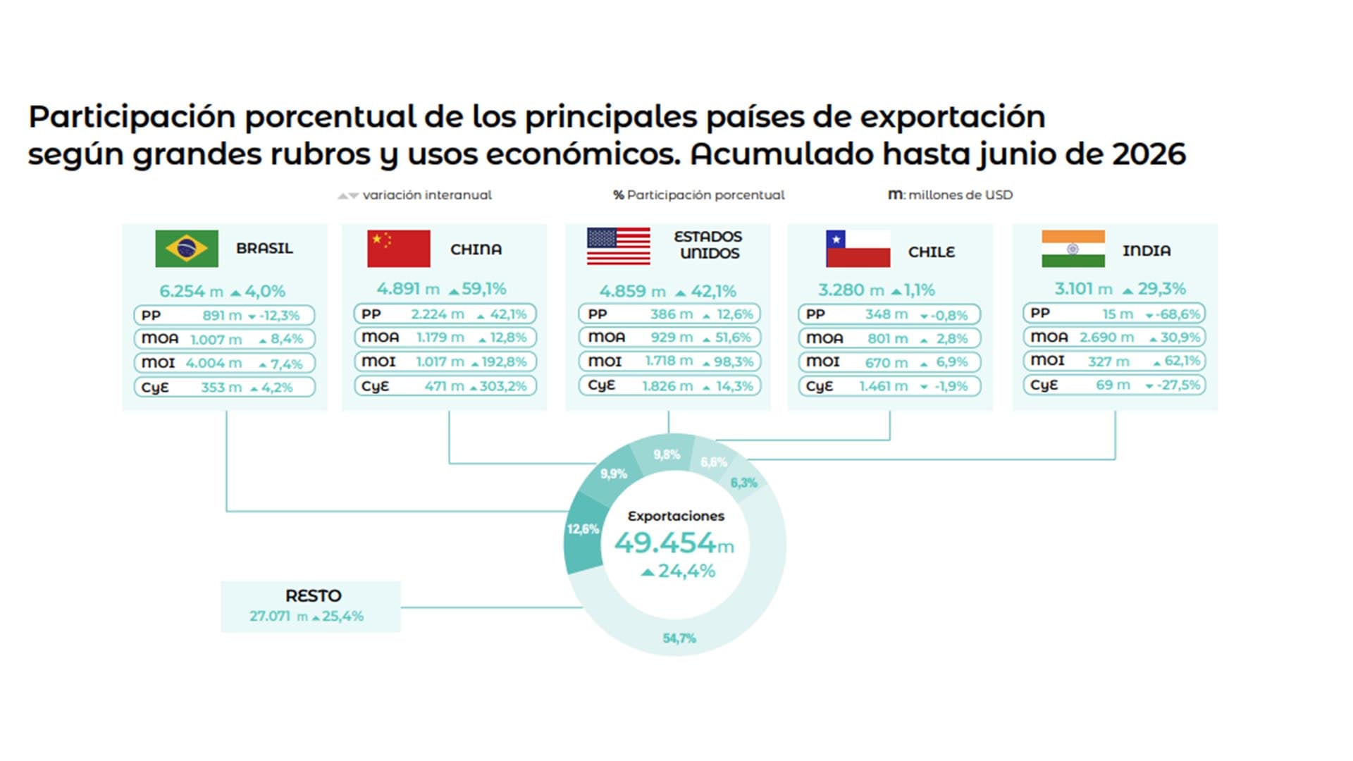 infografia