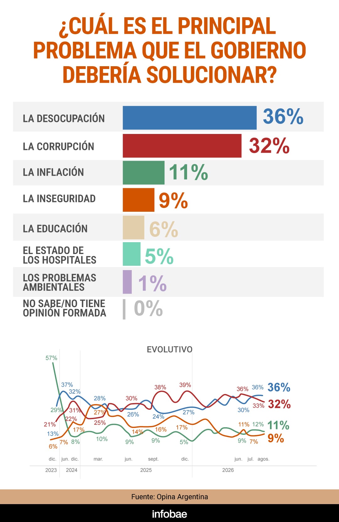infografia