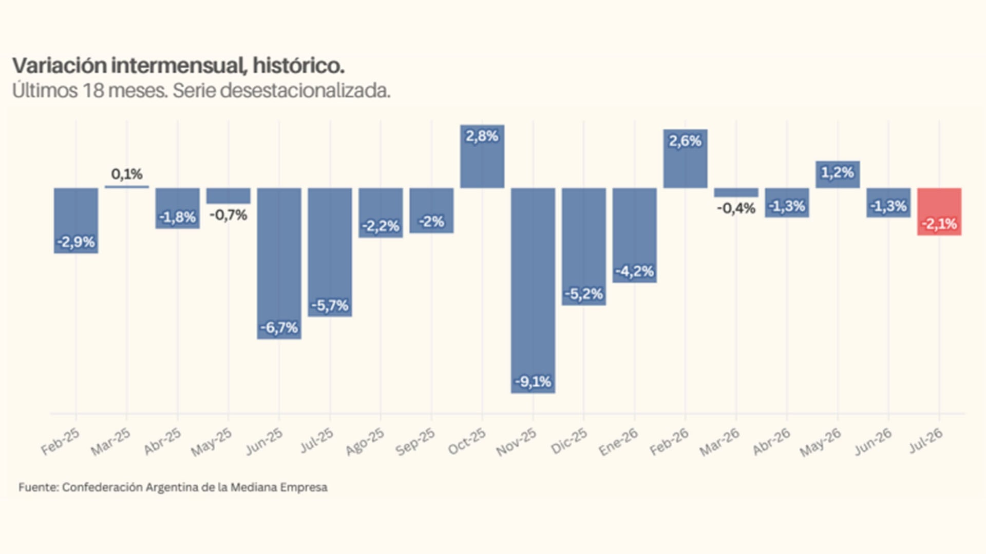 infografia