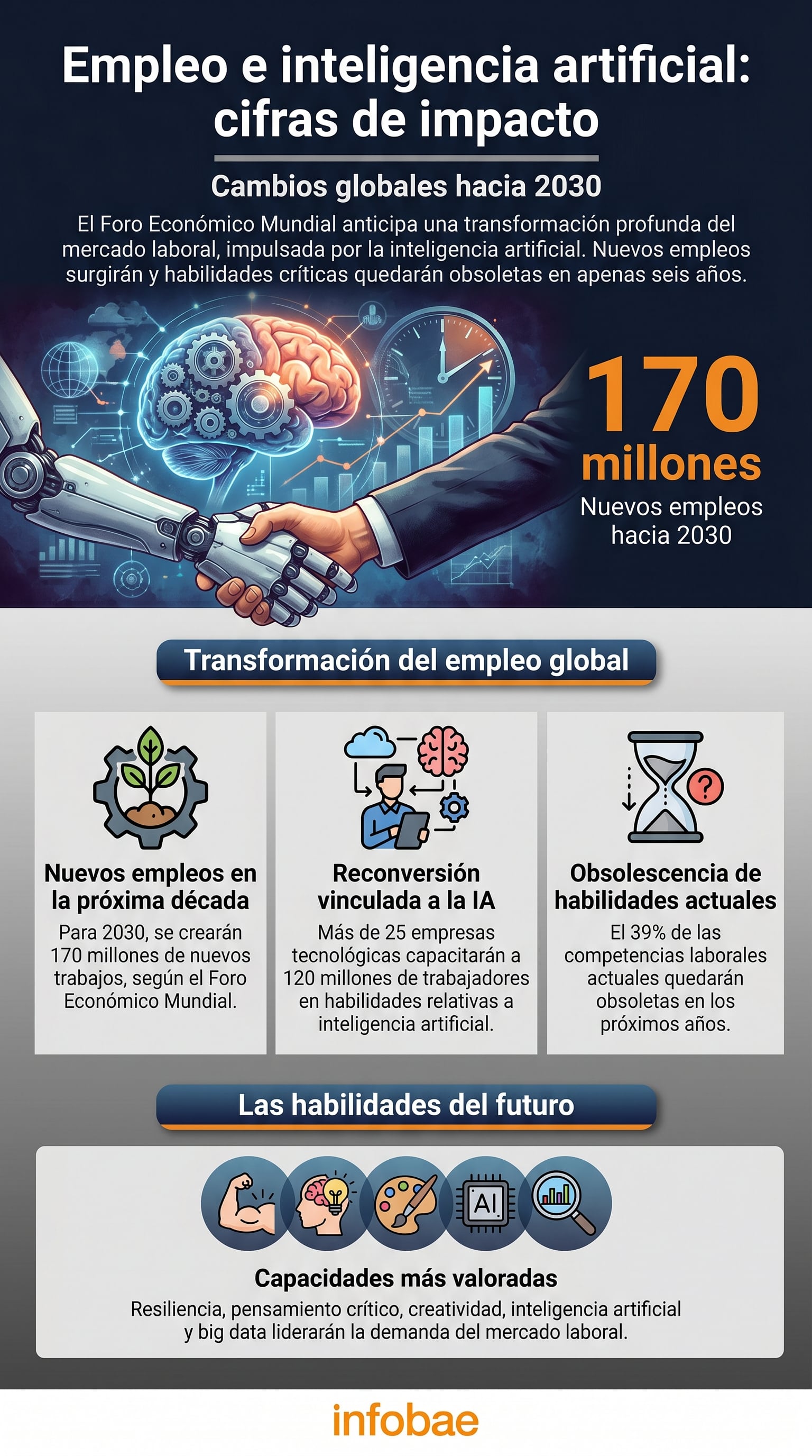 infografia
