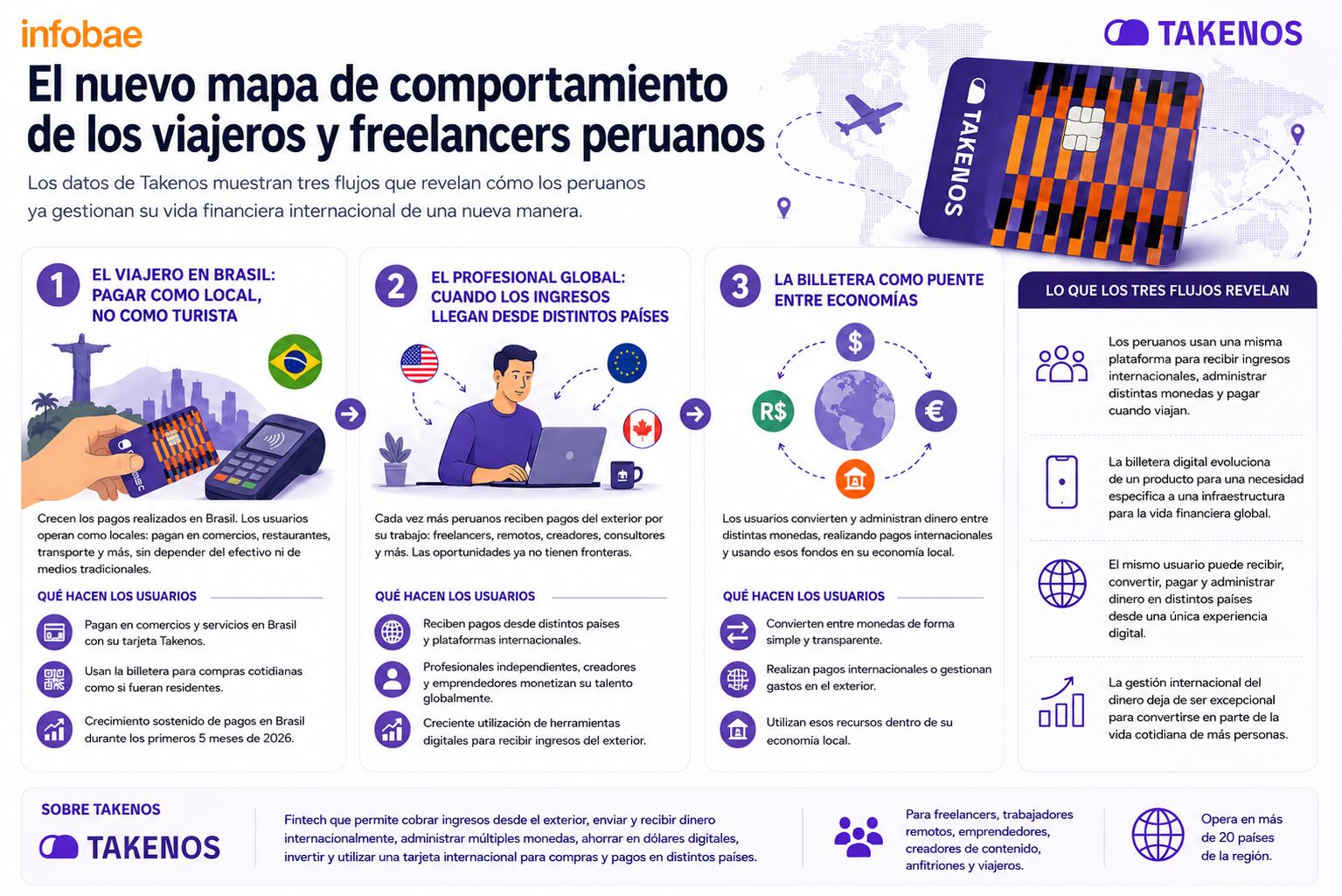 infografia