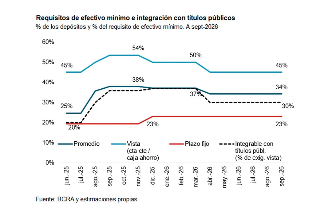 infografia