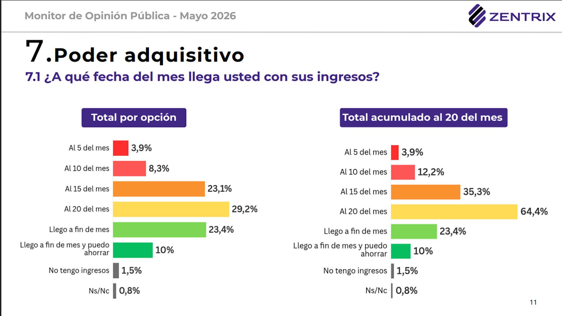 infografia