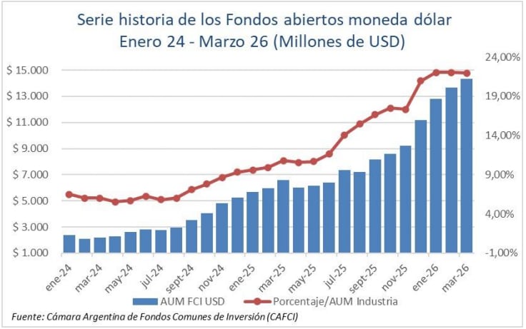 infografia