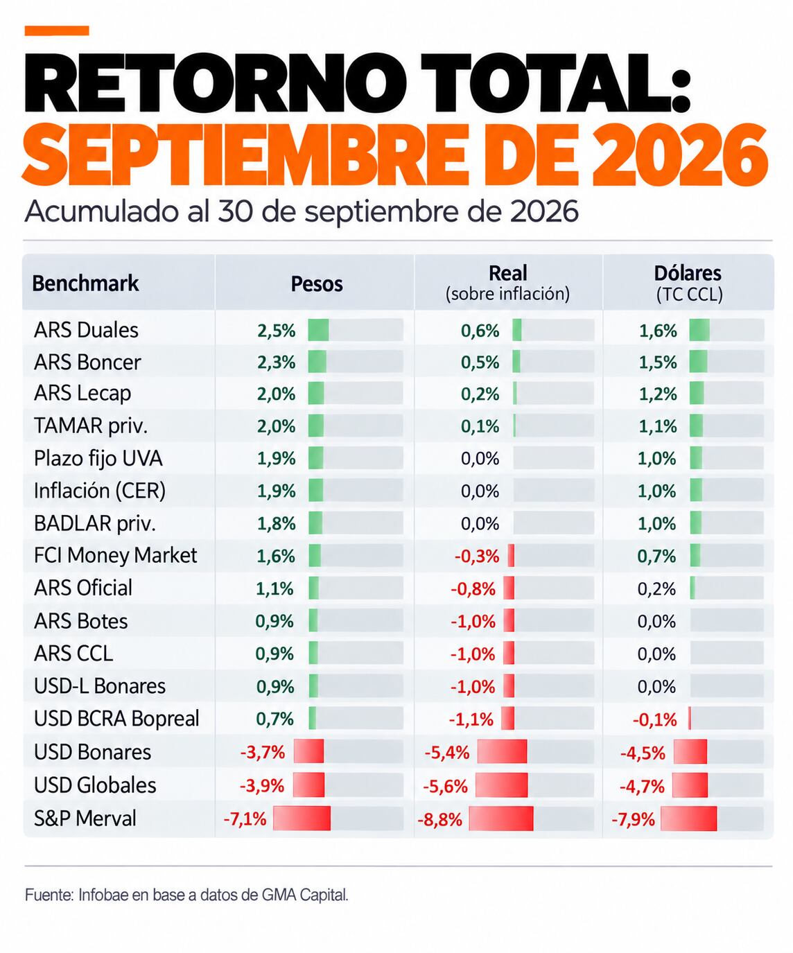 infografia