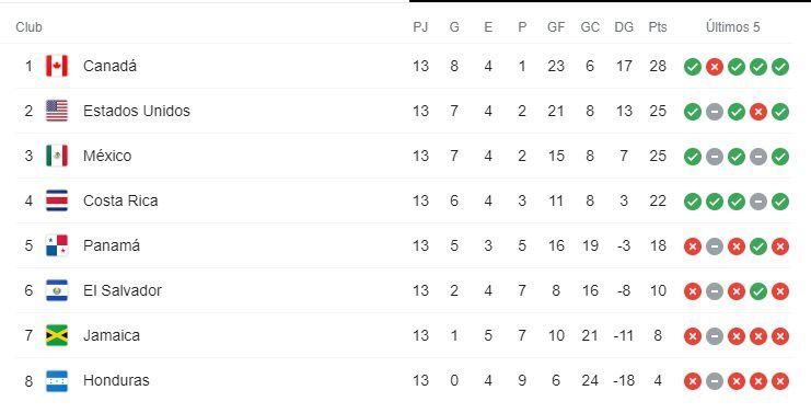 Concacaf final playoff live 30-03-2022