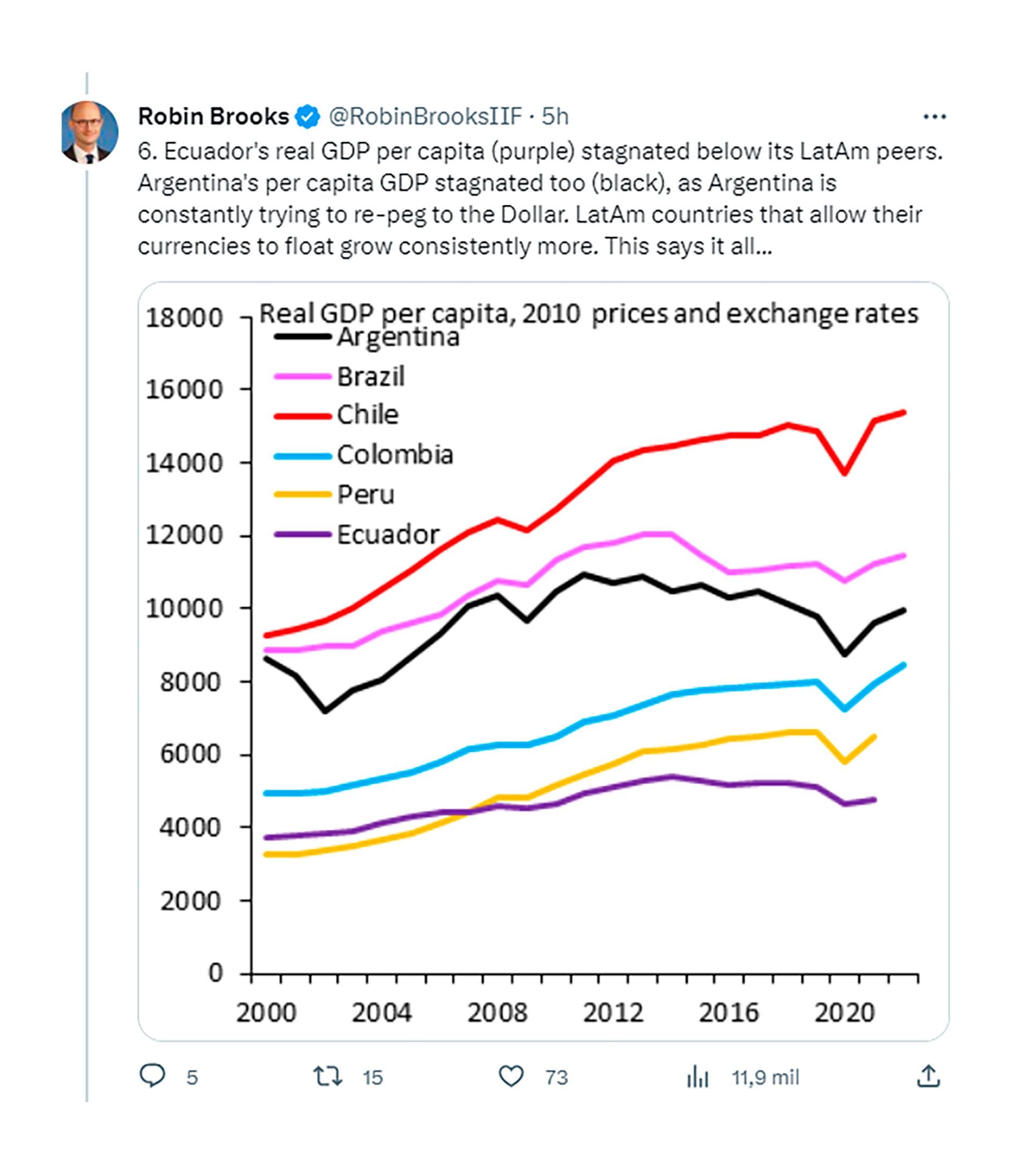 Robin Brooks Dolarización Ecuador Twitter