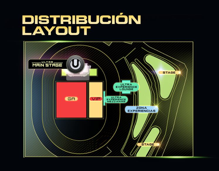 Ultra Perú y su distribución.