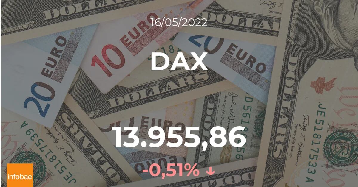 Der deutsche Aktienmarkt DAX hat am 16. Mai dieses Jahres eine niedrigere Eröffnung
