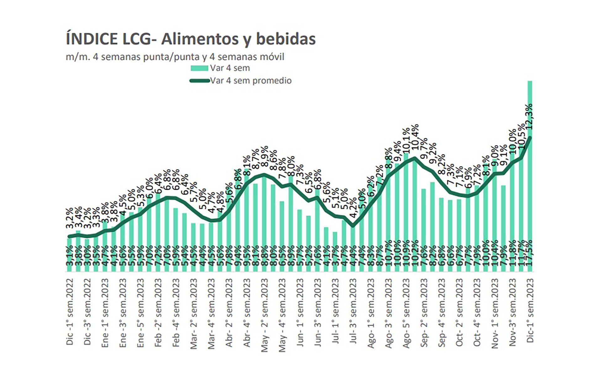 IPC alimentos