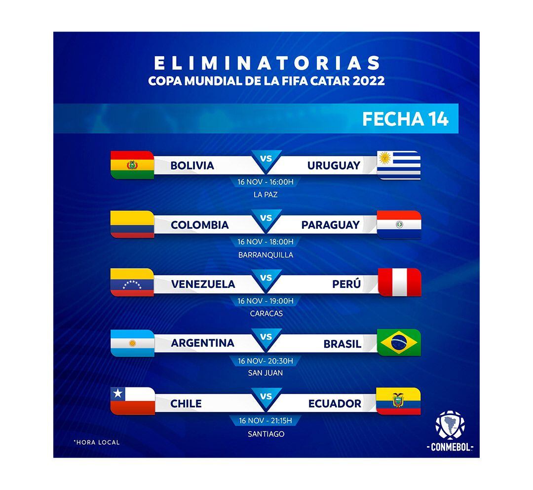 Placas de partidos eliminatorias conmebol