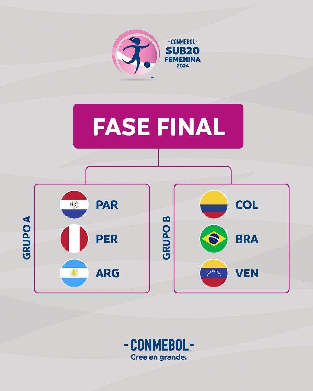 Perú clasificó al hexagonal final tras vencer a Ecuador y Uruguay en fase de grupos.