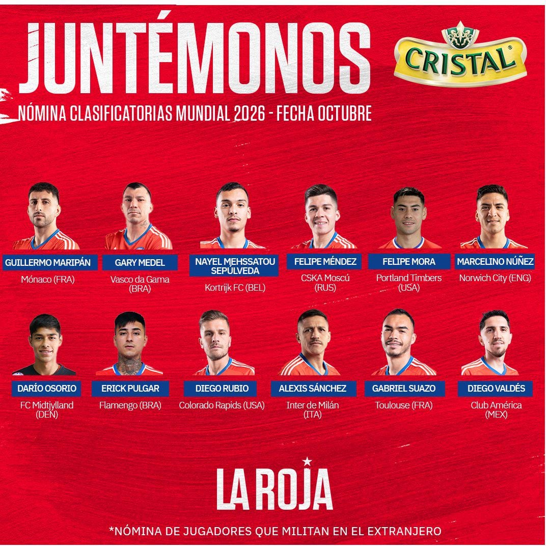 Eduardo Berizzo called up 24 players for the third and fourth dates of the 2026 Qualifiers - Credit: La Roja