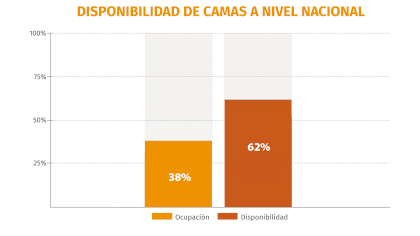 (Gráfico: Giovanni Perez)