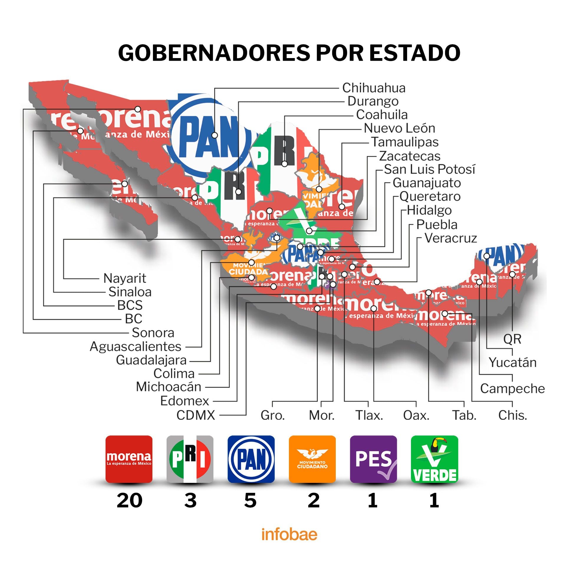 ¿Qué partido gobierna cada Estado 2022?