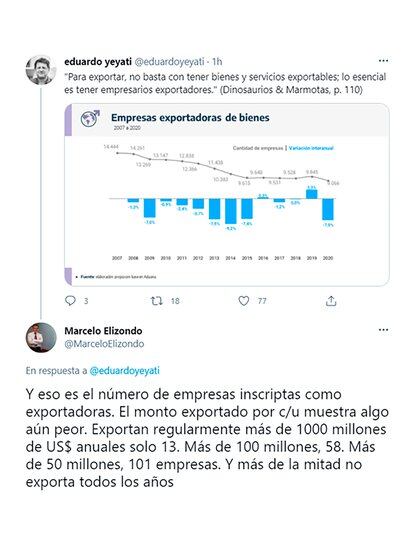 El tuit de Levy Yeyati sobre la fuerte reducción del número de empresas exportadoras de la Argentina, y los datos adicionales de Elizondo