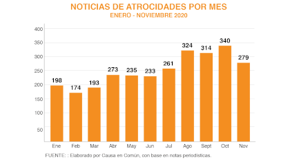 (Graphic: Infobae Mexico)