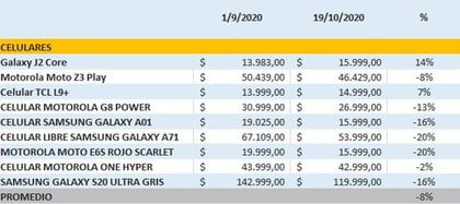 Comparación de precios realizada por la plataforma Muy Shopper