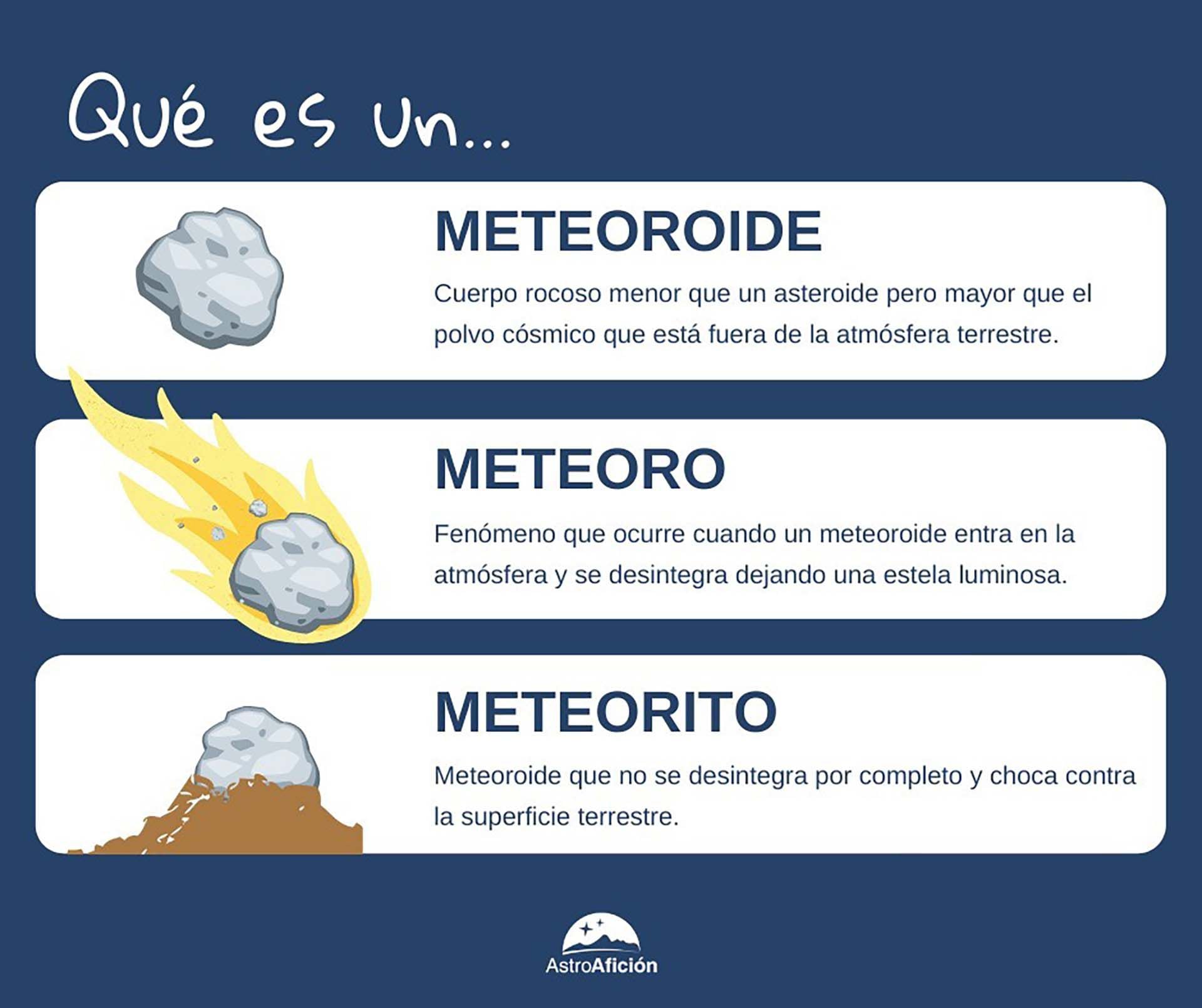 Diferencias entre meteorito, meteoro y meteoroide. (AstroAfición)