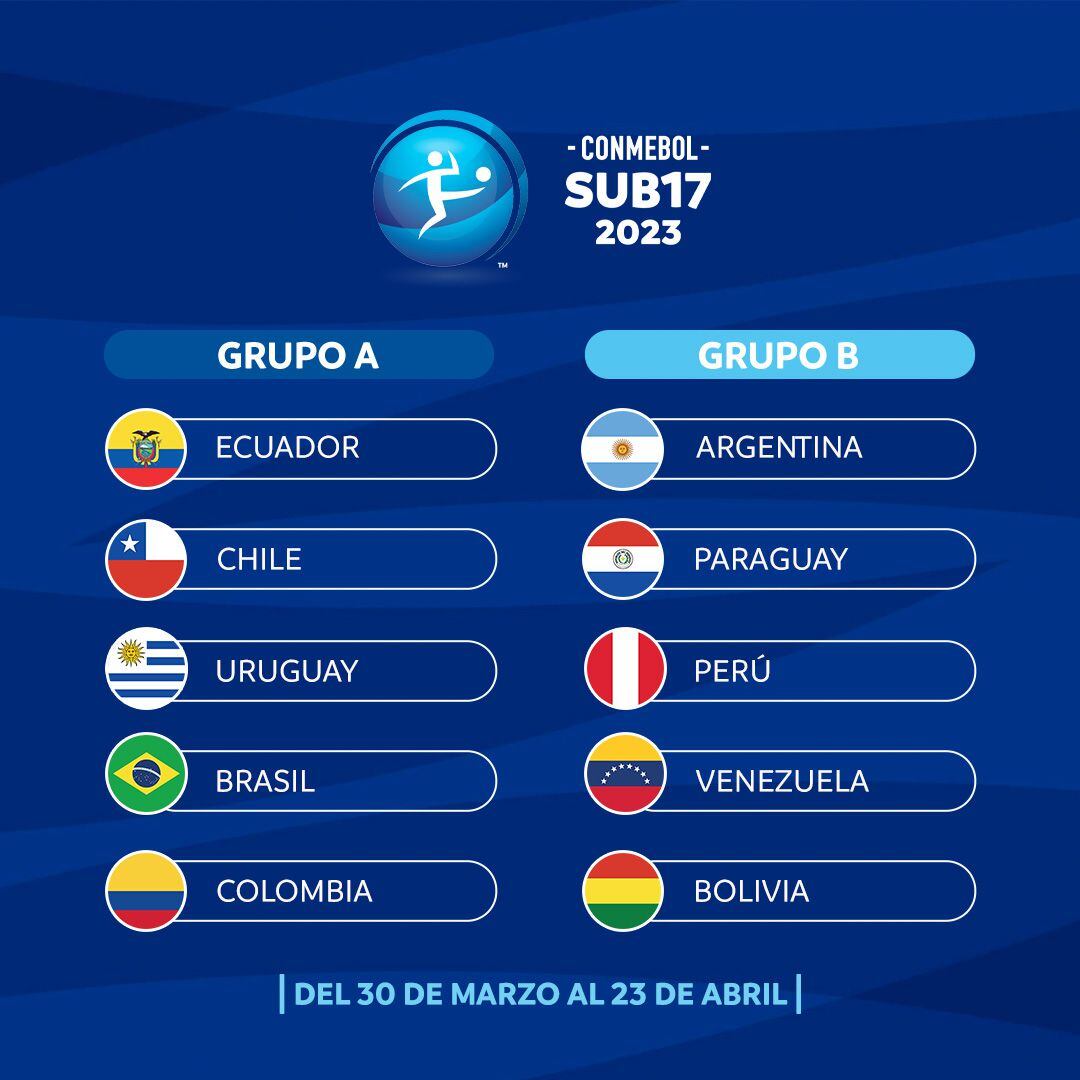 Sudamericano Sub 17 de Ecuador 2023: selección del Grupo A y B