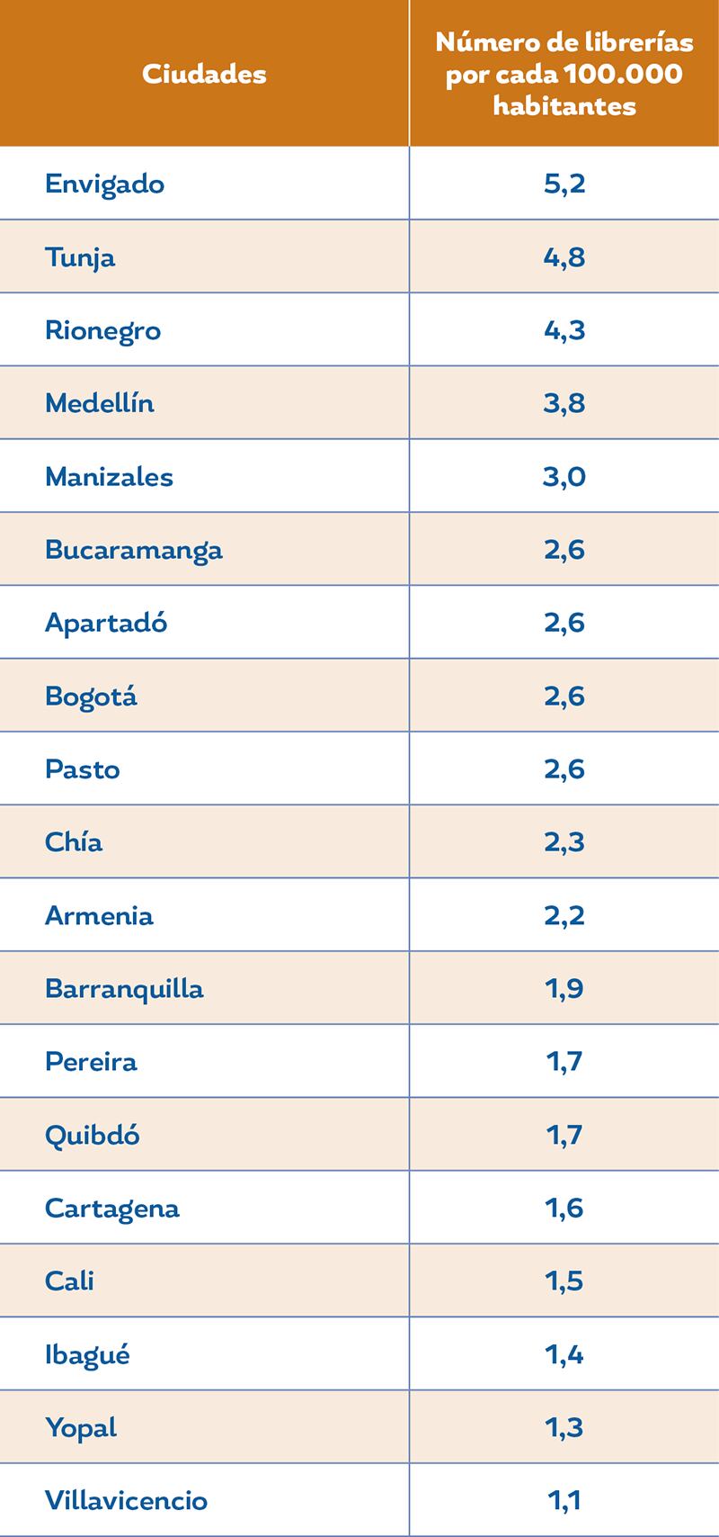Estadísticas de la Cámara Colombiana del Libro para la puesta en marcha de la plataforma "Librerías Colombia". (Cortesía).