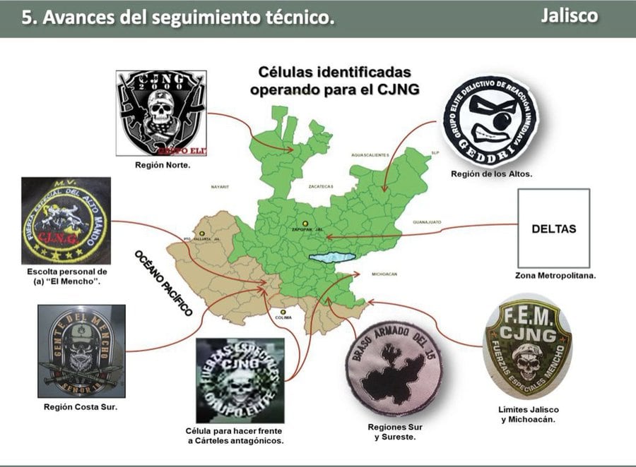 CJNG Brazos armados