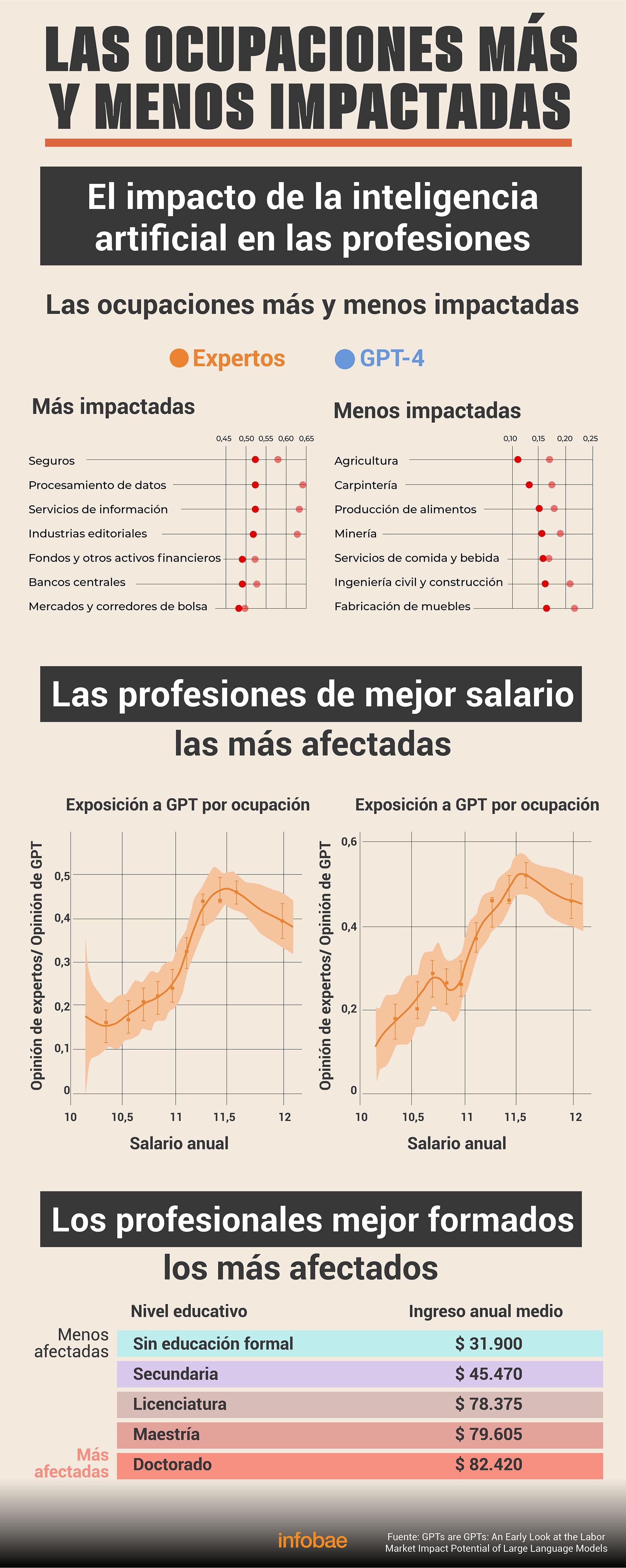 infografia