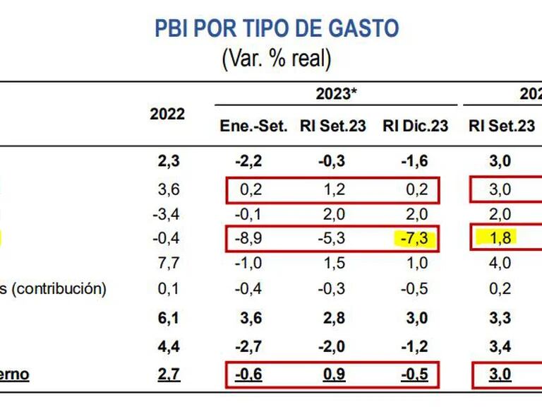 ▷ TABLA DE INVERSION PERU NUEVO MODELO 2023
