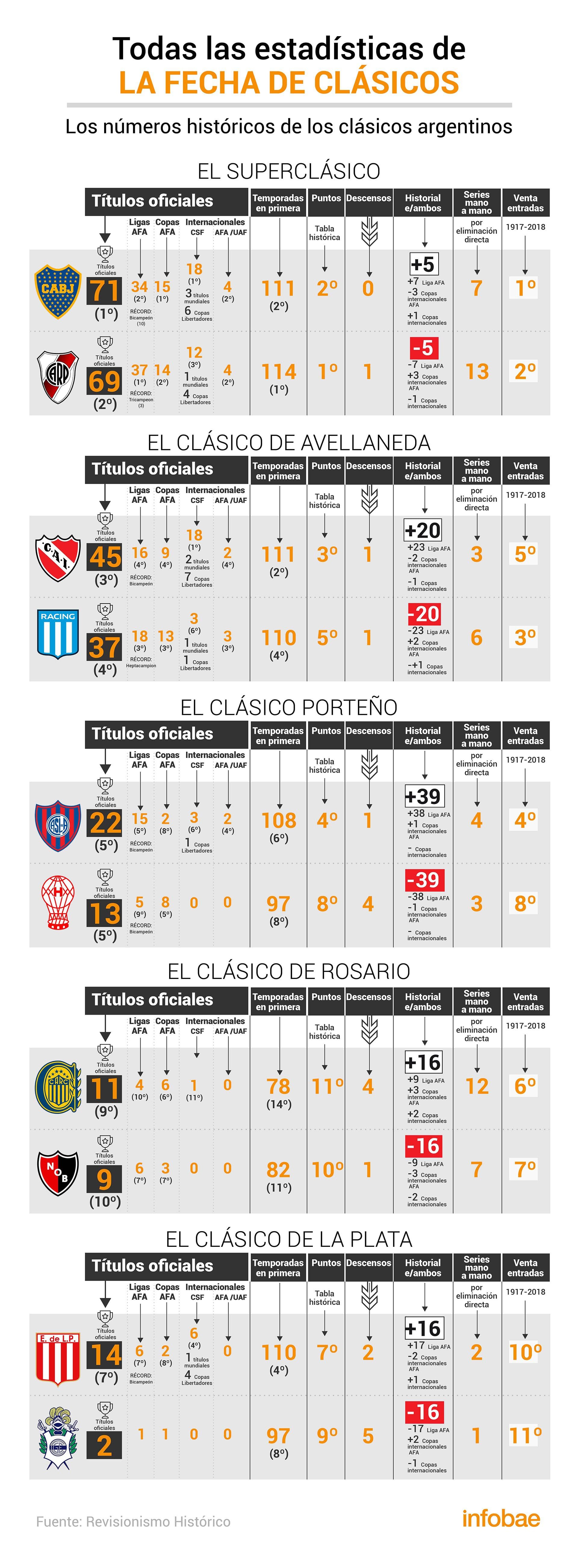 Infografía: Infobae (Marcelo Regalado)