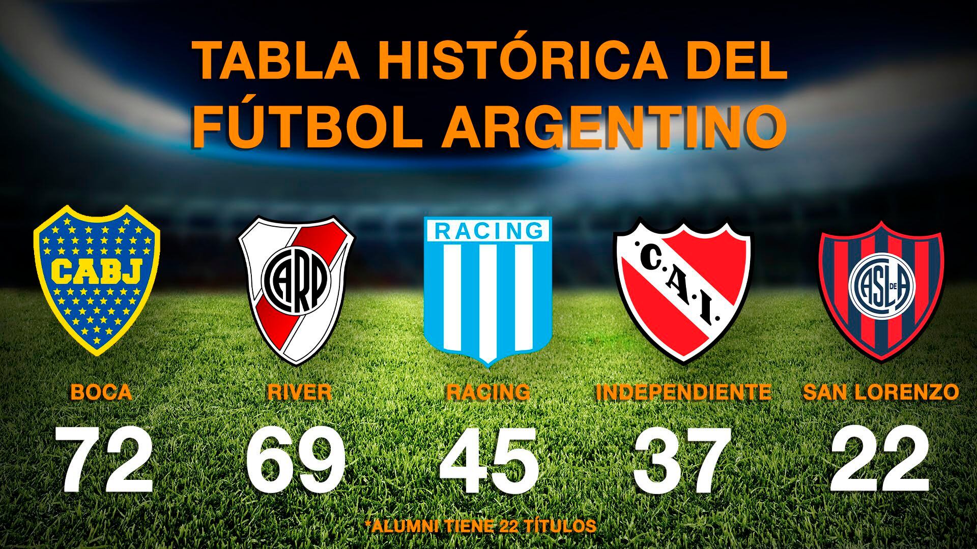 tabla historica de futbol argentino boca campeon
