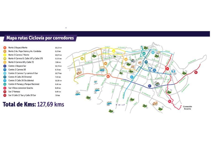 Mapa de la Ciclovía en Bogotá