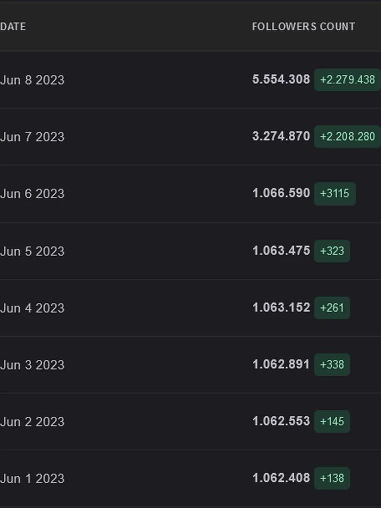 La explosión de seguidores en el Instagram de Inter Miami luego del anuncio de Messi 