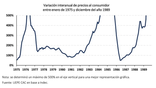 Resultado de imagen de la economia de argentina de los ultimos 100 años"