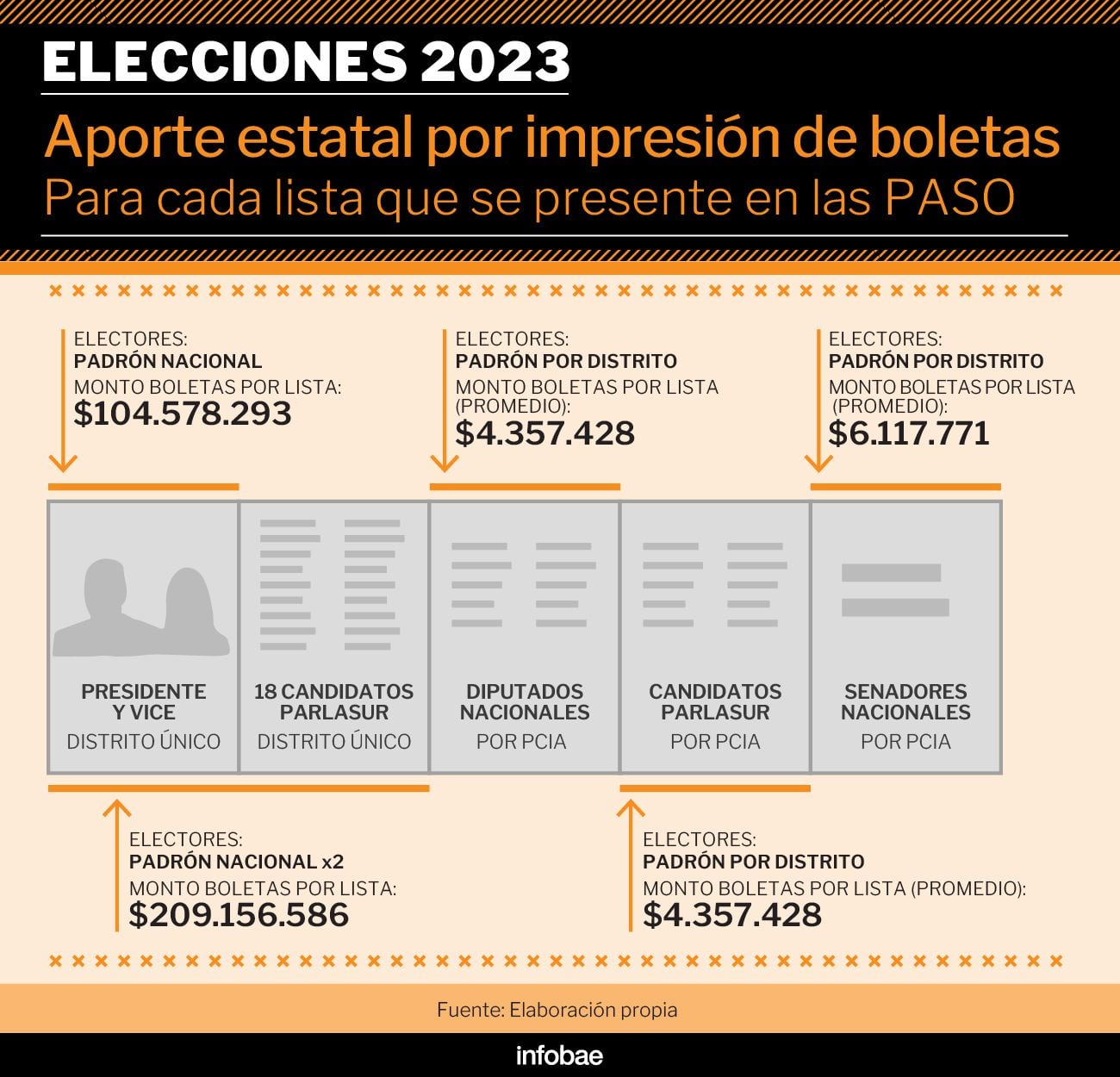 Elecciones 2023 Impresión Boletas