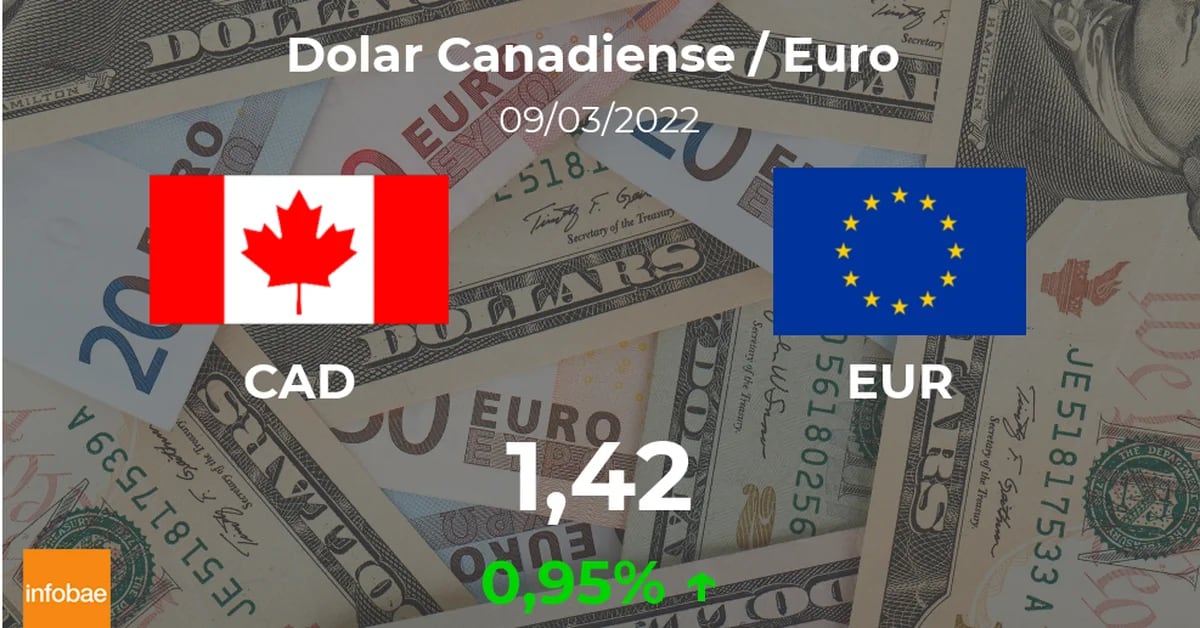 Closing rate of the euro in Canada this March 9 from EUR to CAD