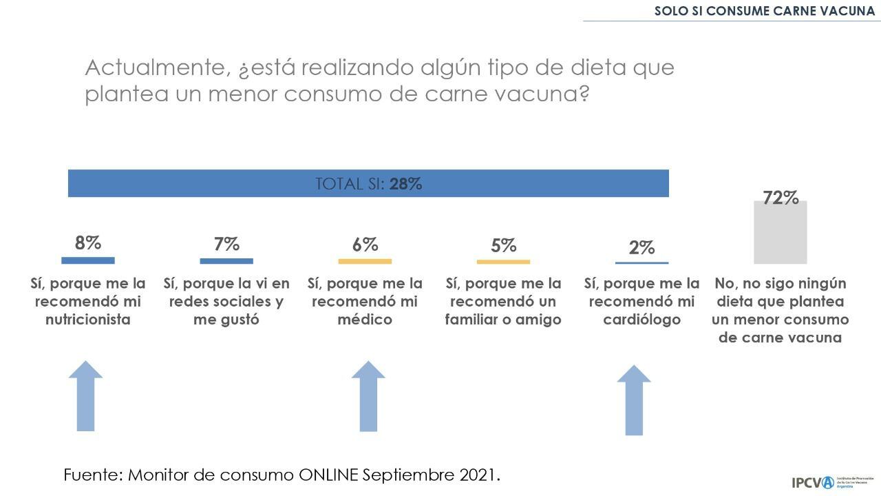 consumo - carne