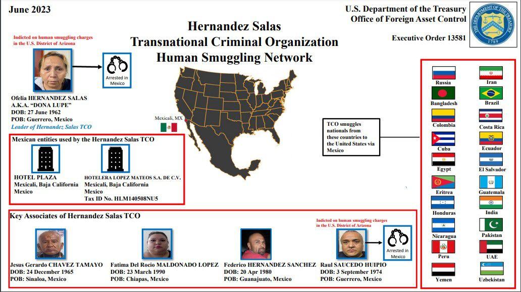 "Doña Lupe" encabezaba una organización criminal de contrabando de personas (Foto: Departamento del Tesoro)
