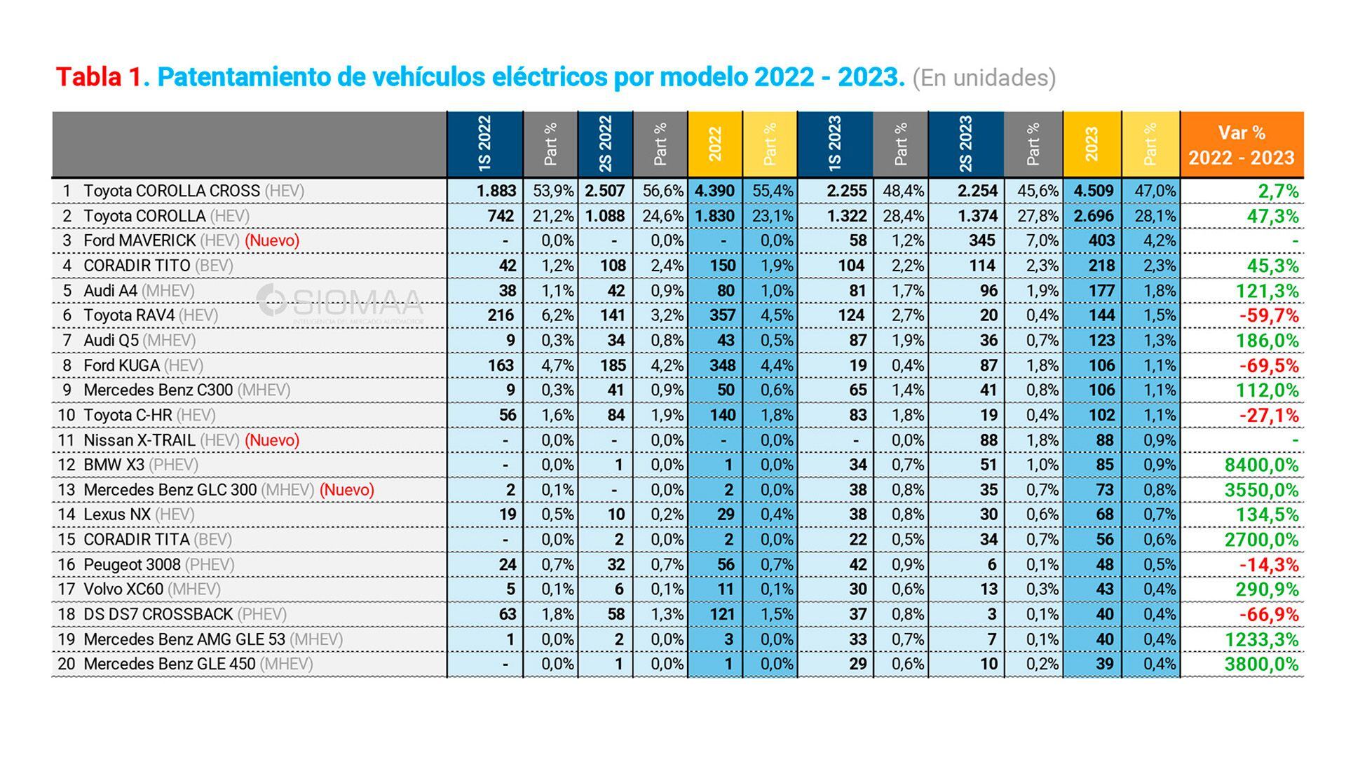 Autos Electricos Arg 2023