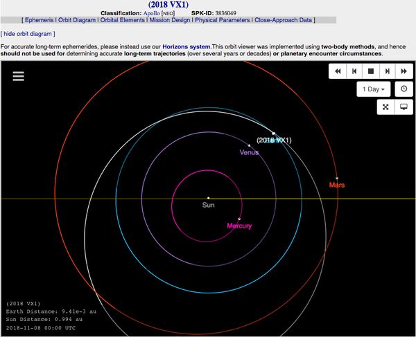 Vista superior de las órbitas de Mercurio, Venus, la Tierra y Marte y los “cruces” que estos dos últimos planetas tienen con el asteroide VX1, cuya órbita describe la línea blanca (Gráfica/NASA)