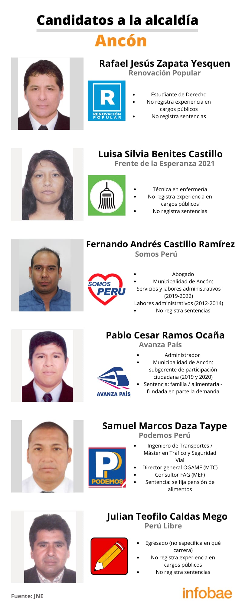 Candidatos a la alcaldía de Ancón.