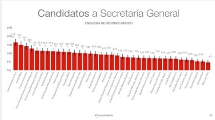 Habrá dos urnas para la secretaría general: una para mujeres y otra para hombres, que dependerá del resultado de la presidencia (Foto: Twitter @ INEMexico)
