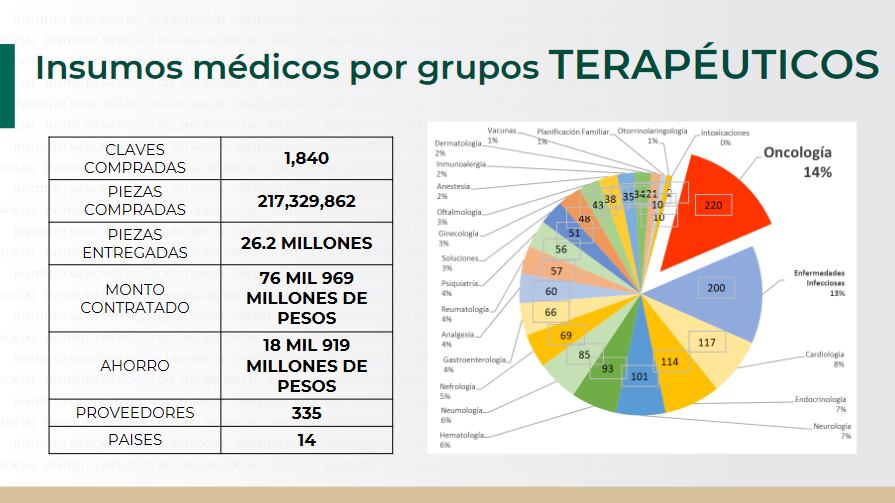 adquisición medicamentos oncológicos