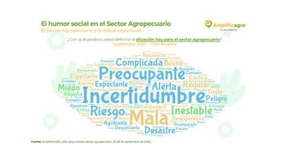 Incertidumbre, fue la palabra más utilizada para definir el presente del sector agropecuario 