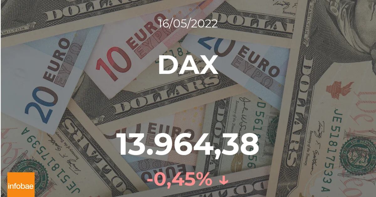 Deutsche Aktien verlieren an Boden;  Der DAX schließt in diesem Jahr am 16. Mai darunter