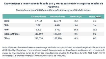 Fuente: Abeceb