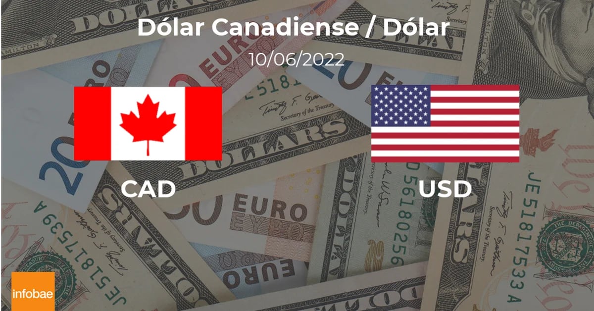 The starting value of the dollar in Canada on June 10 is USD to CAD