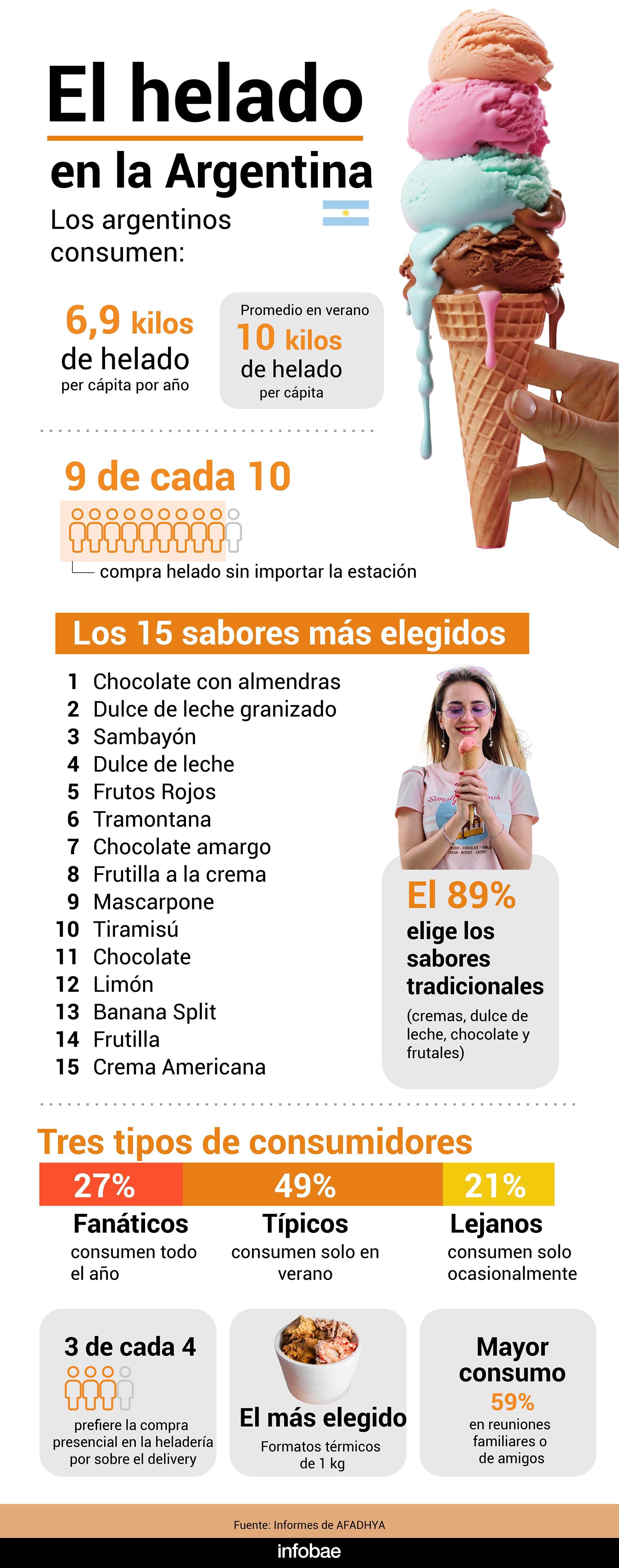 infografia