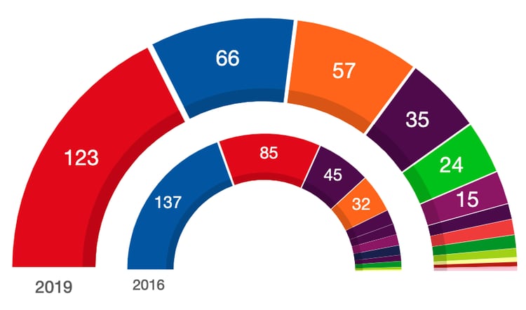 Ministerio de Interior. Gobierno de EspaÃ±a.