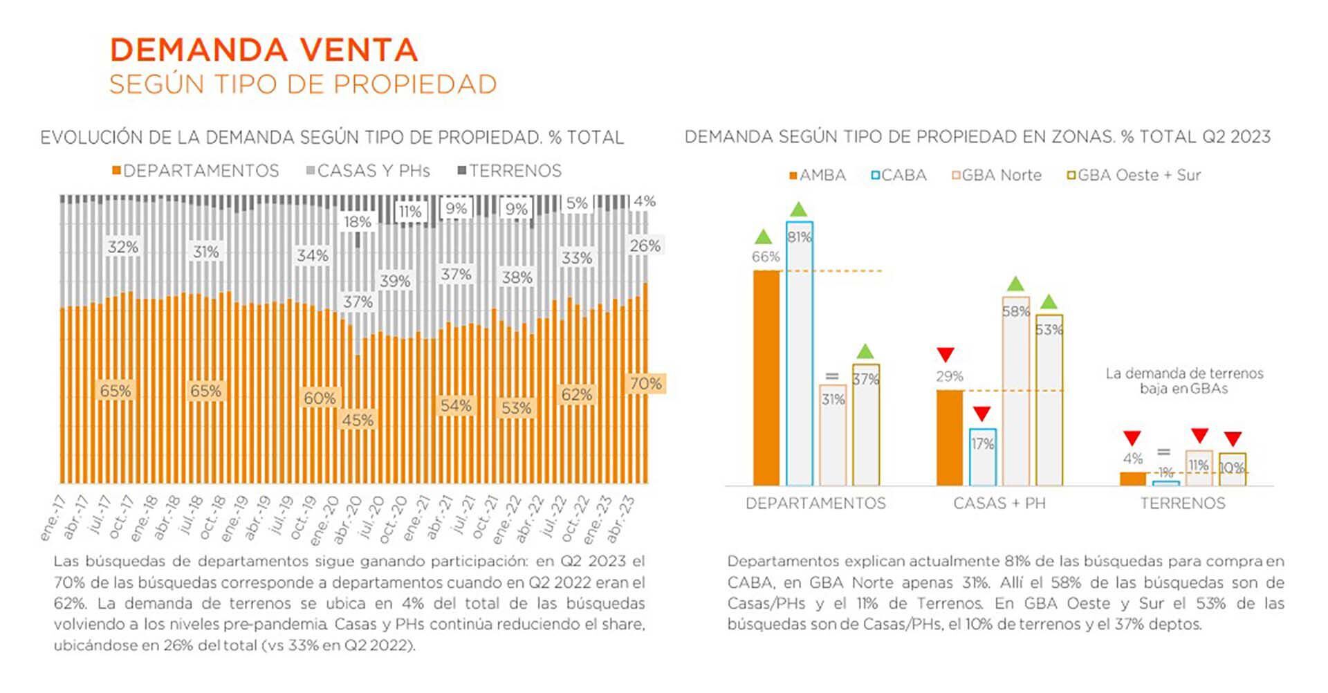 Viviendas precios graficos